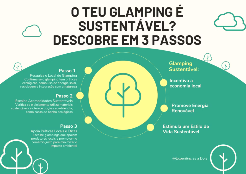 glamping em portugal-infografico